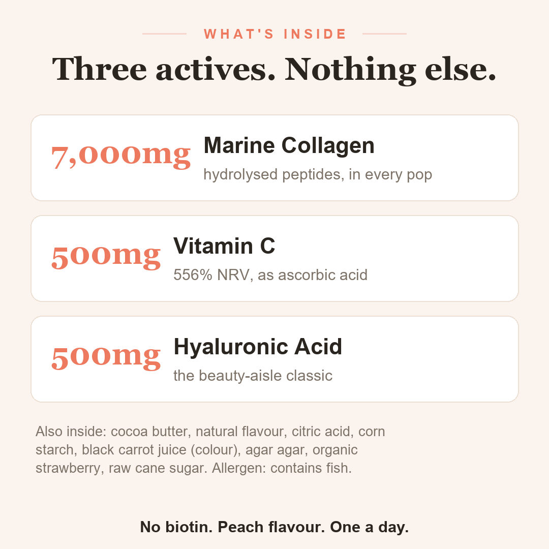 What's inside VitaPop: 7000mg marine collagen, 500mg vitamin C, 500mg hyaluronic acid