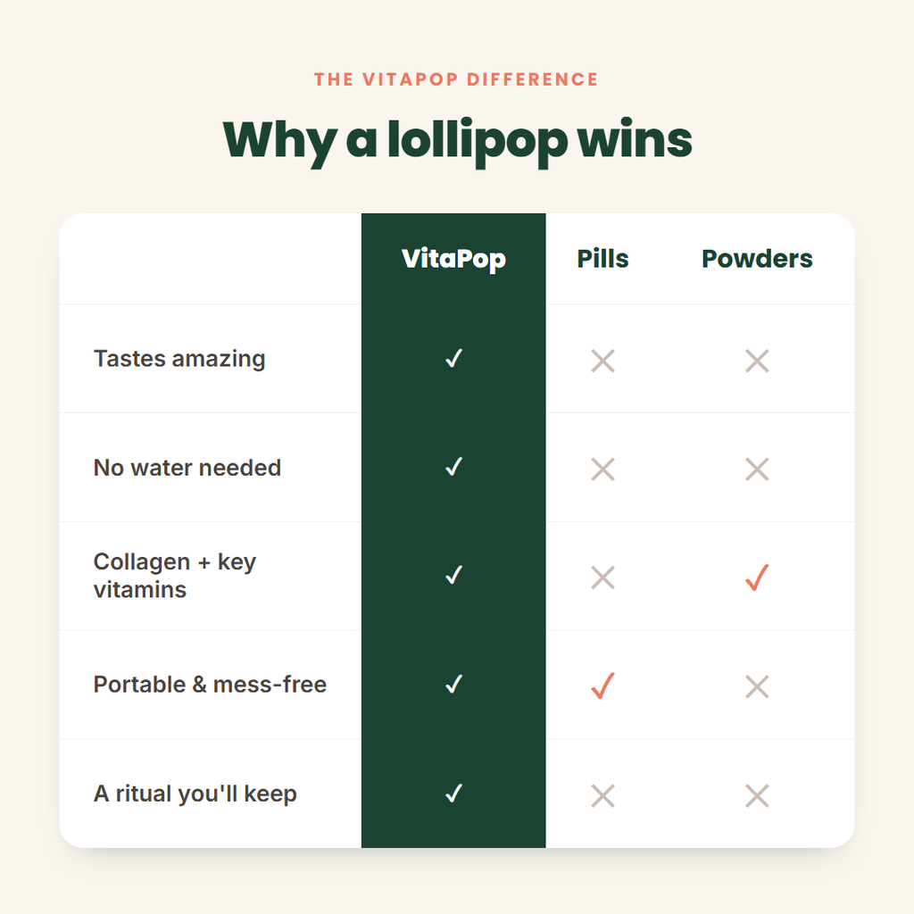 Why a lollipop wins