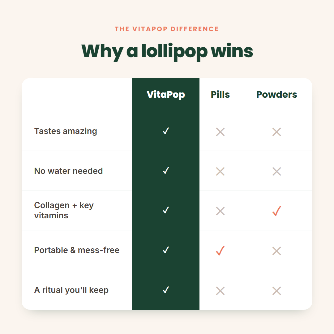 Why a lollipop wins